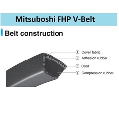 Mitsuboshi 4L670A Black V-Belt 67 L x 0.5 W in. for Fractional Horsepower Motors