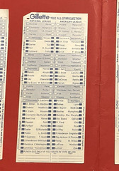 1982 MLB BASEBALL ALL-STAR GAME BALLOT Gillette UNPUNCHED NM 22 HOF’s