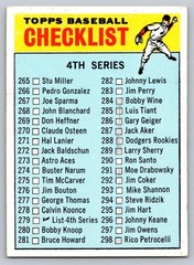 1966 Topps 4th Series Checklist Checklist #279 Black